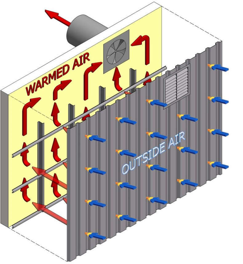 How It Works | Solar Air and Heating Collector Configurations