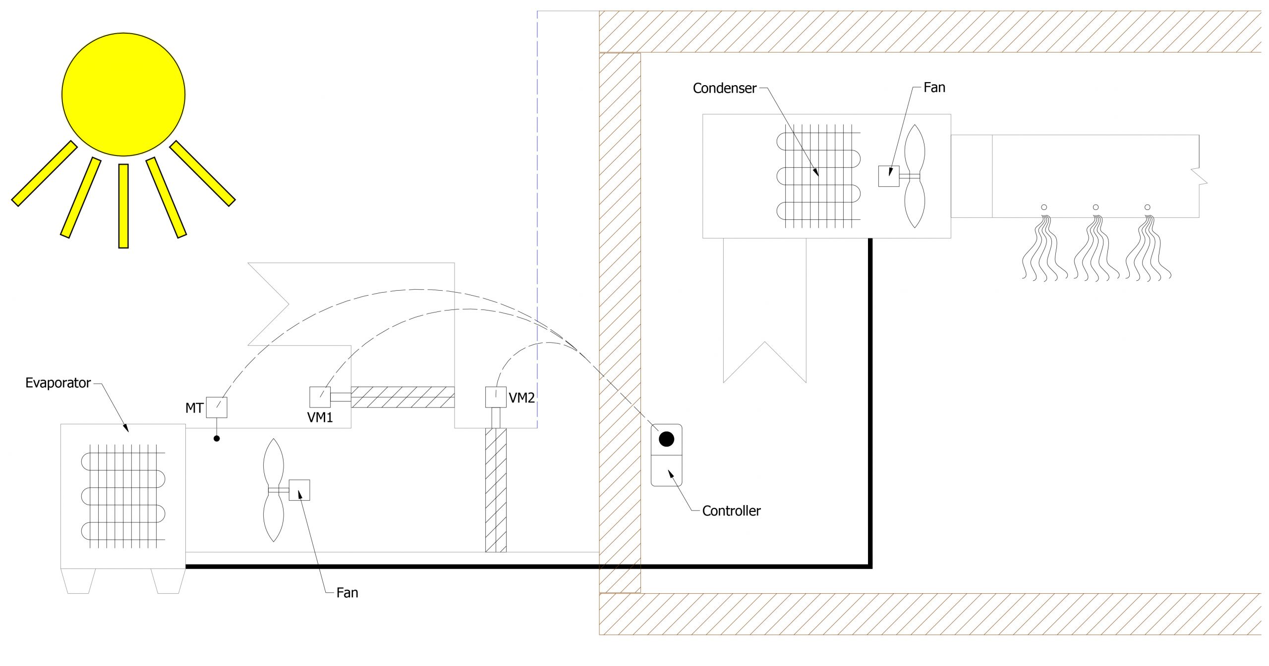 HVAC Configurations Detail-1