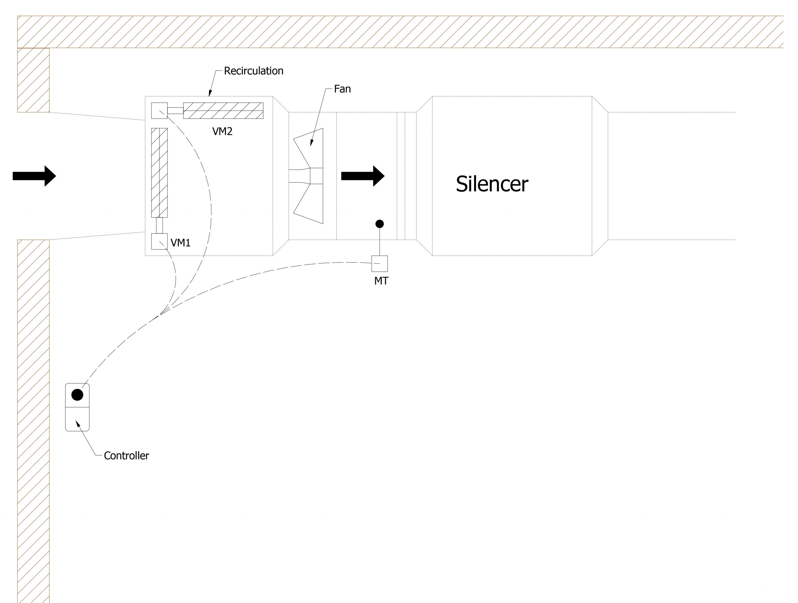 HVAC Configurations Detail-3