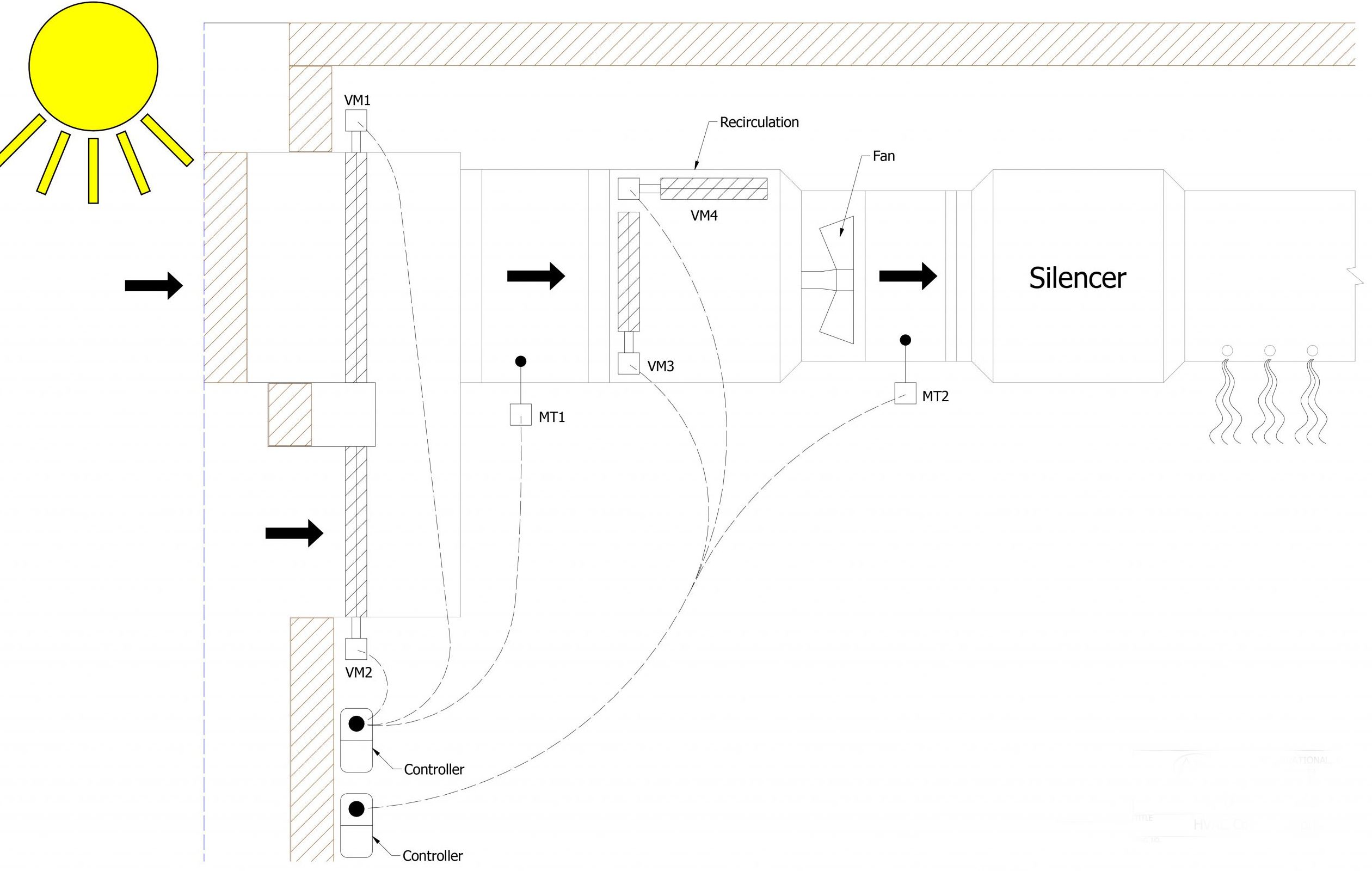 HVAC Configurations Detail-4