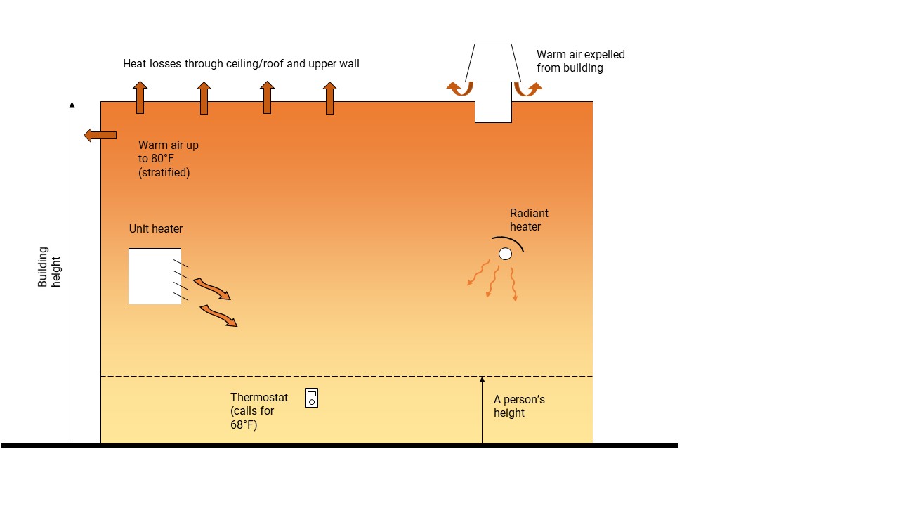 Slide1 destratification - solar air heating